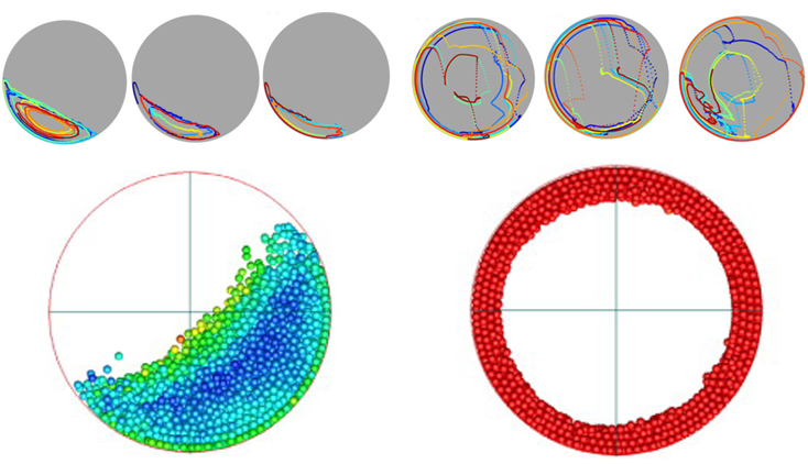 Kỹ thuật kiểm soát tốc độ trống